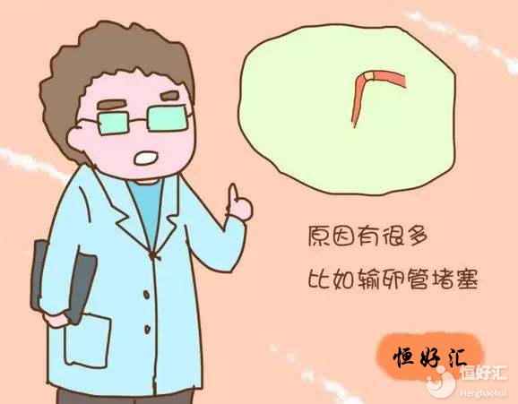 想知道輸卵管堵不堵，就得檢查檢查！輸卵管有哪些檢測(cè)方法？