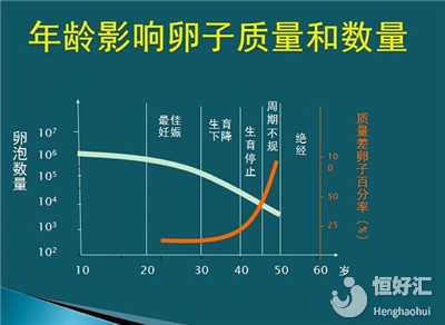 肥胖影響試管嬰兒成功率嗎？醫(yī)生：或許遠超乎你想象