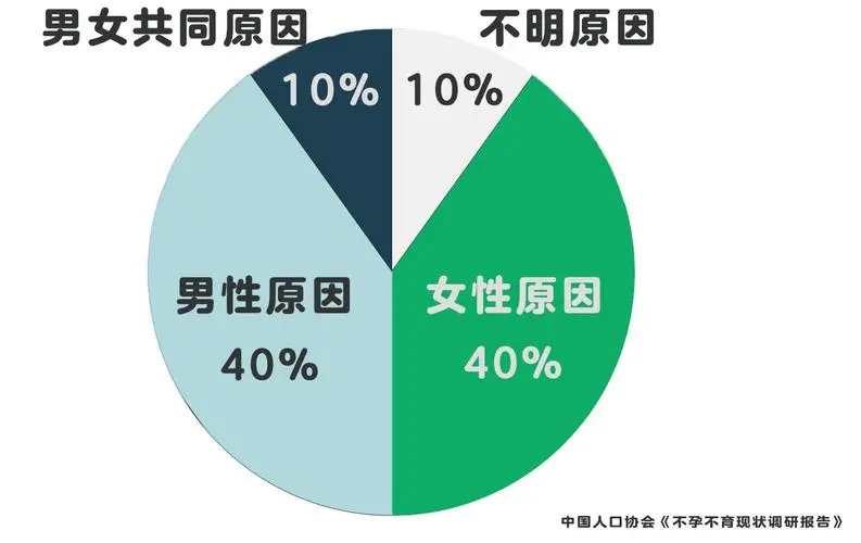 試管嬰兒（ICSI技術(shù)）適合哪些人？