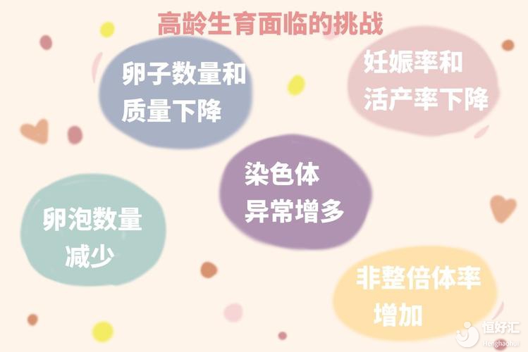 44歲試管嬰兒一次成功的案例！卵泡少？調理后移植一次過